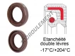 OAS-125X150X13-FPM